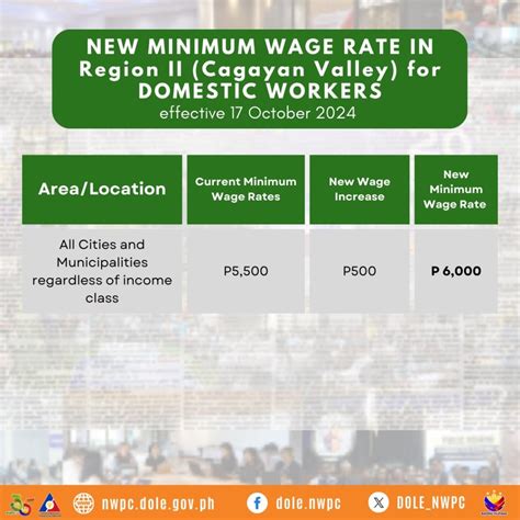 cdo minimum wage